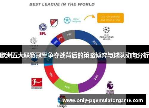 欧洲五大联赛冠军争夺战背后的策略博弈与球队动向分析